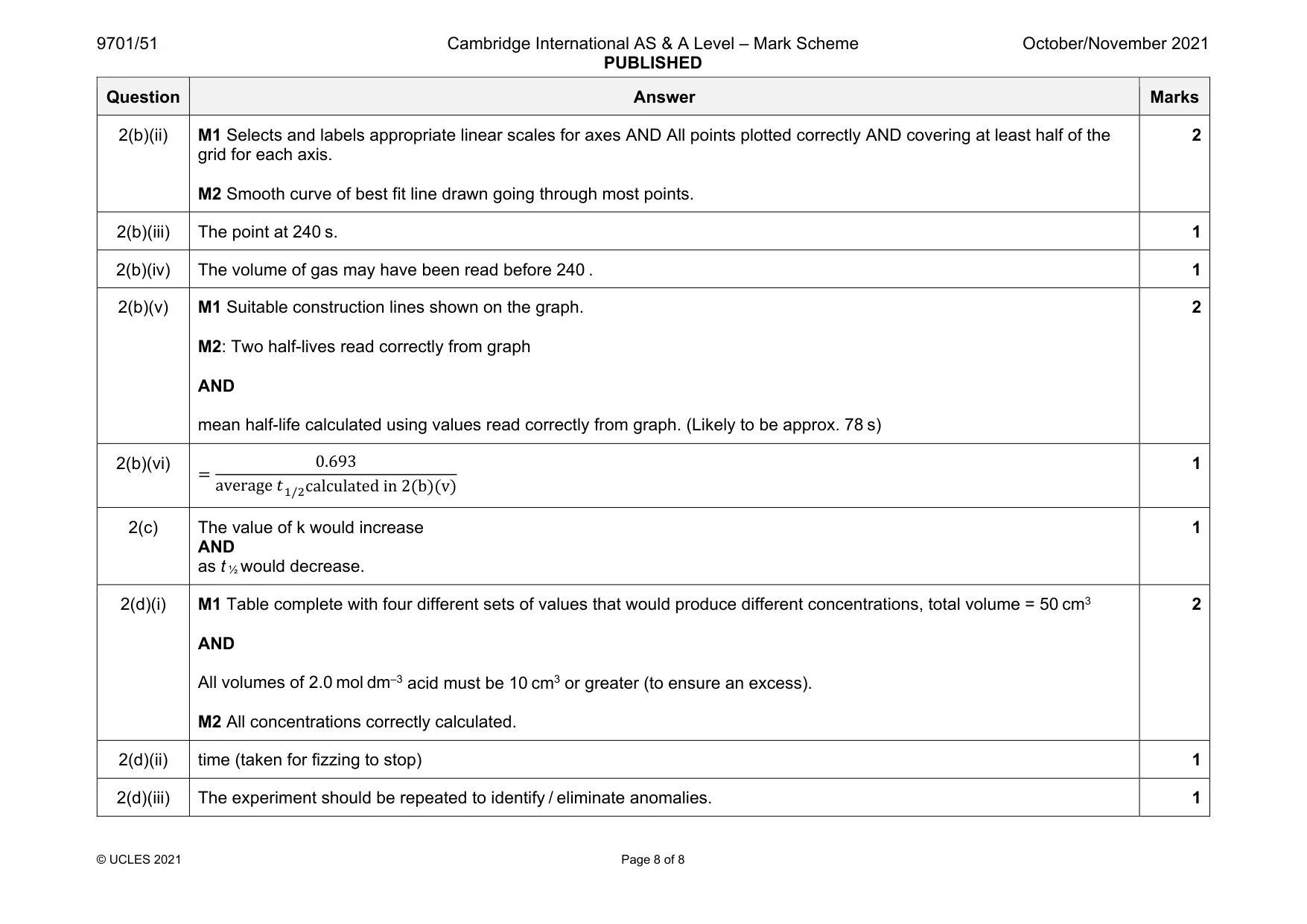 Mark scheme, page 8 of 8