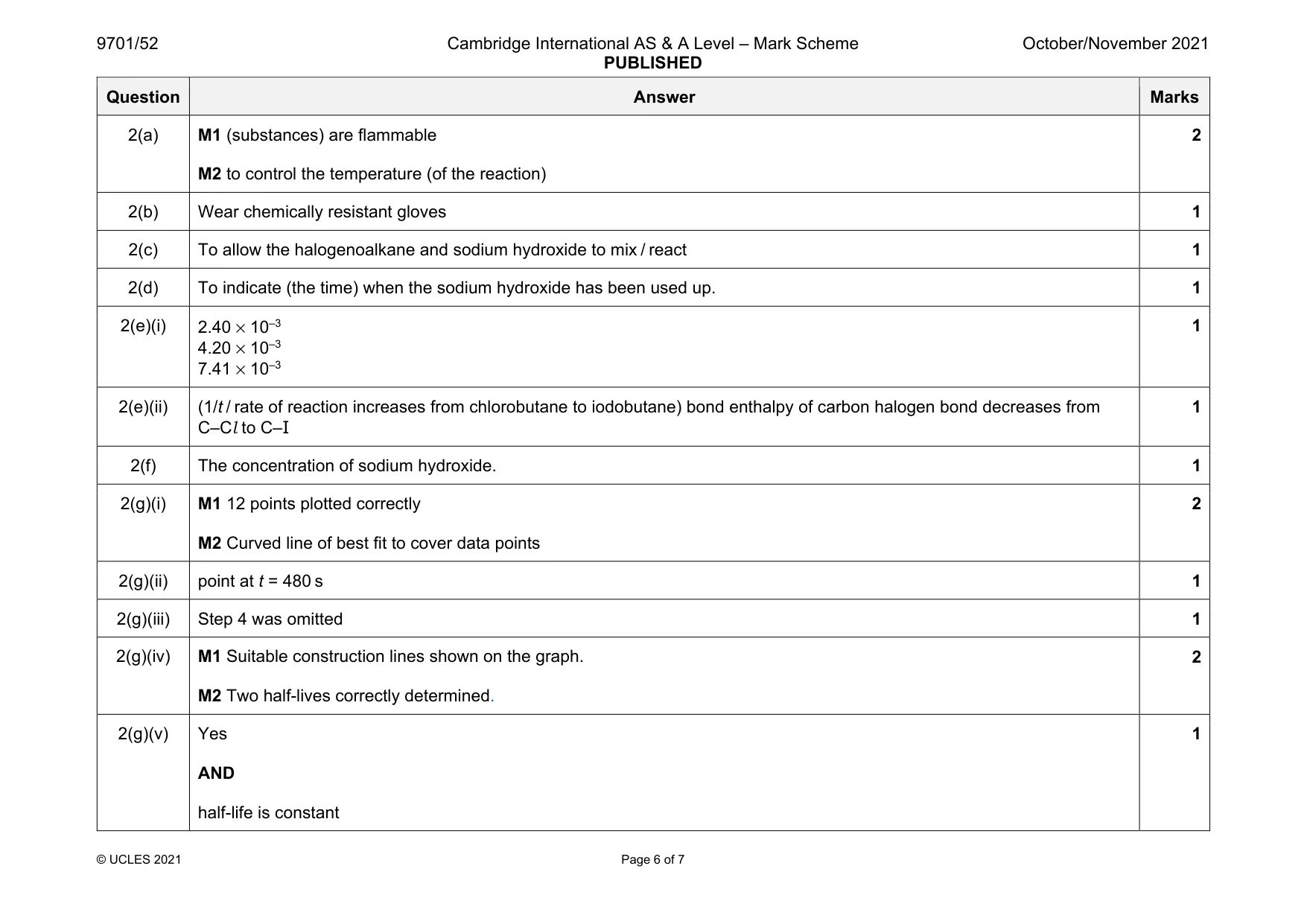 Mark scheme, page 6 of 7