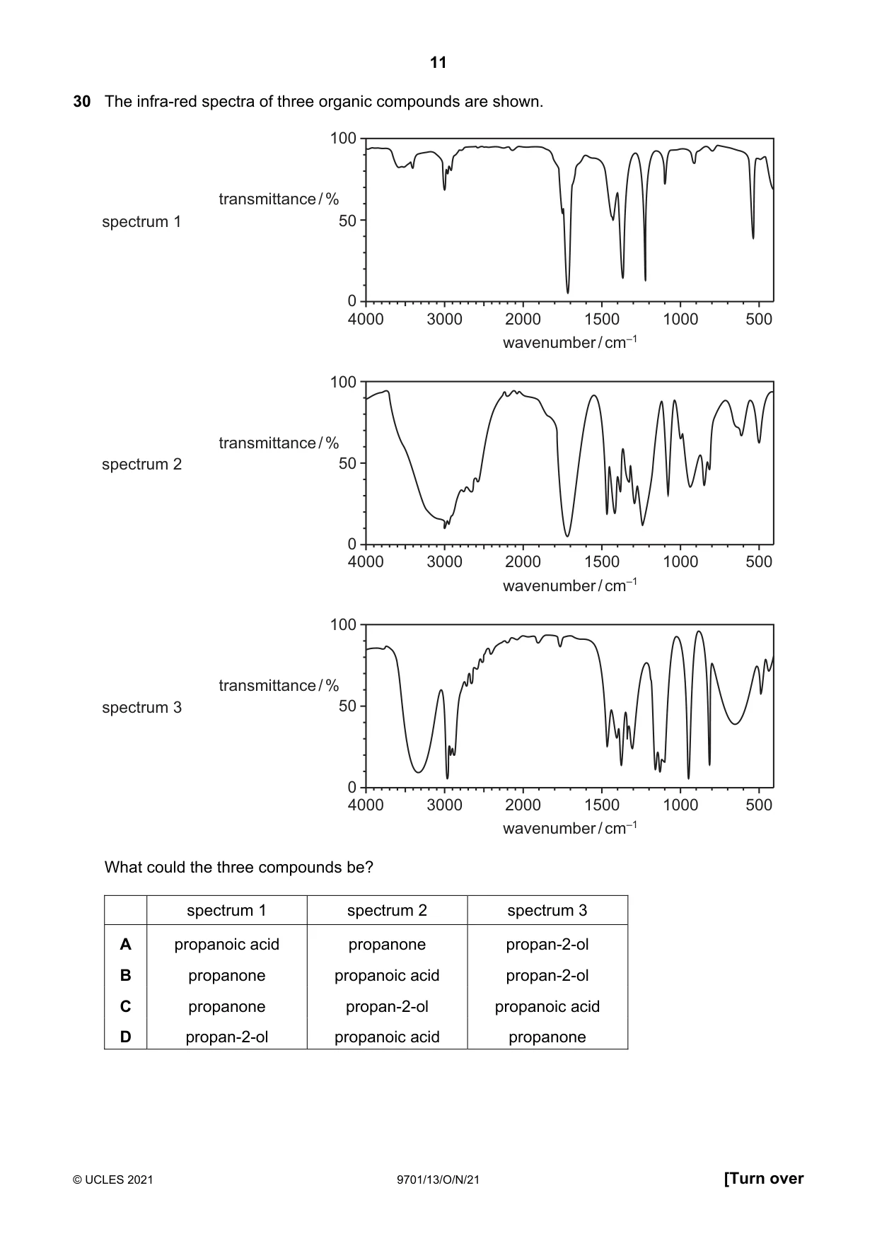 Cambridge A Level Chemistry 9701 2021 Oct/Nov Paper 1 · Variant 3 question paper, page 11 of 16