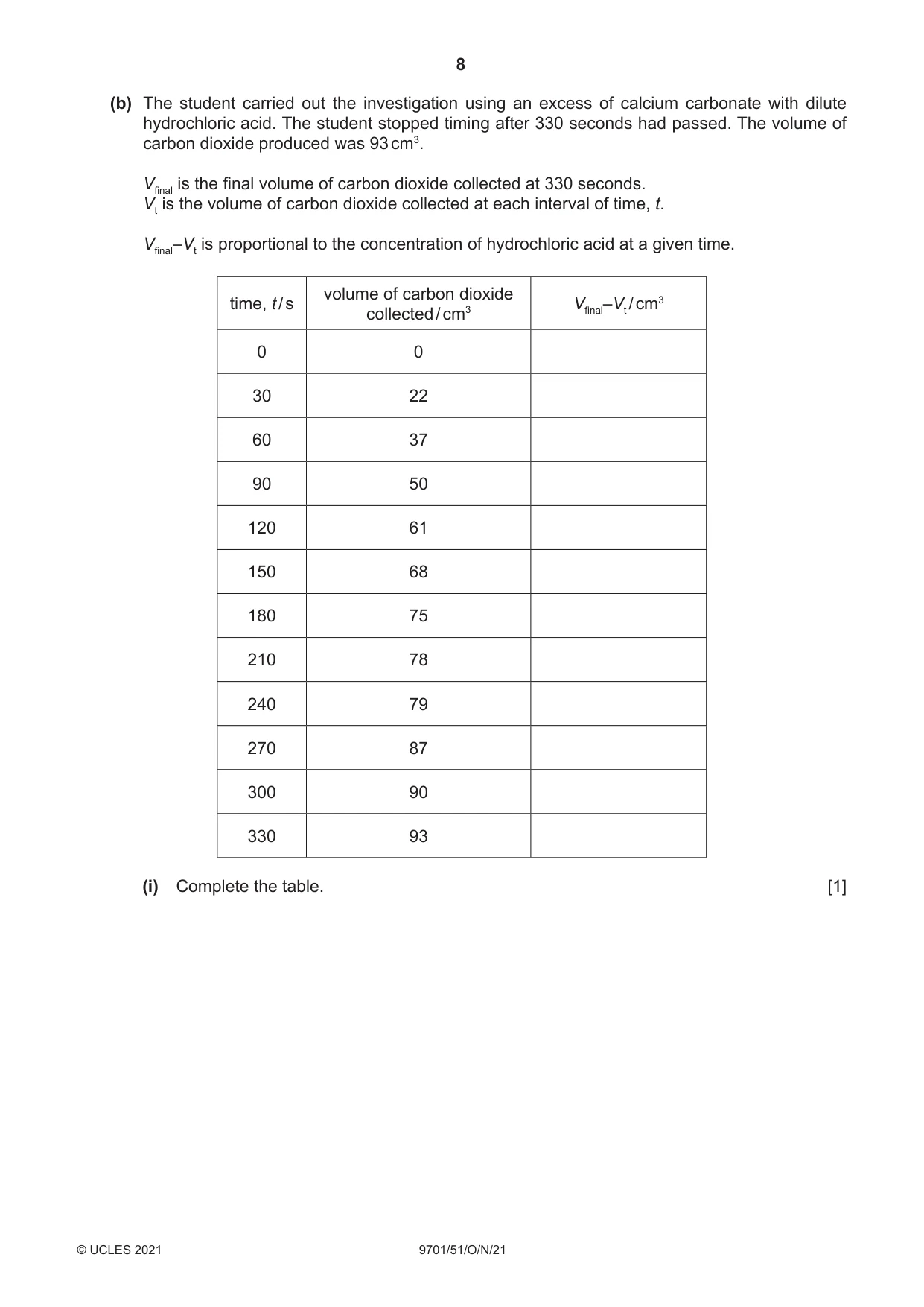 Cambridge A Level Chemistry 9701 2021 Oct/Nov Paper 5 · Variant 1 question paper, page 8 of 12