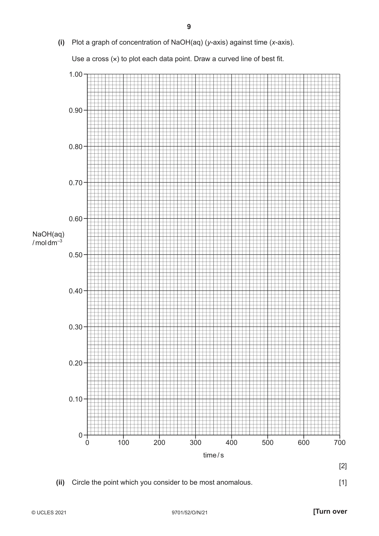 Cambridge A Level Chemistry 9701 2021 Oct/Nov Paper 5 · Variant 2 question paper, page 9 of 12