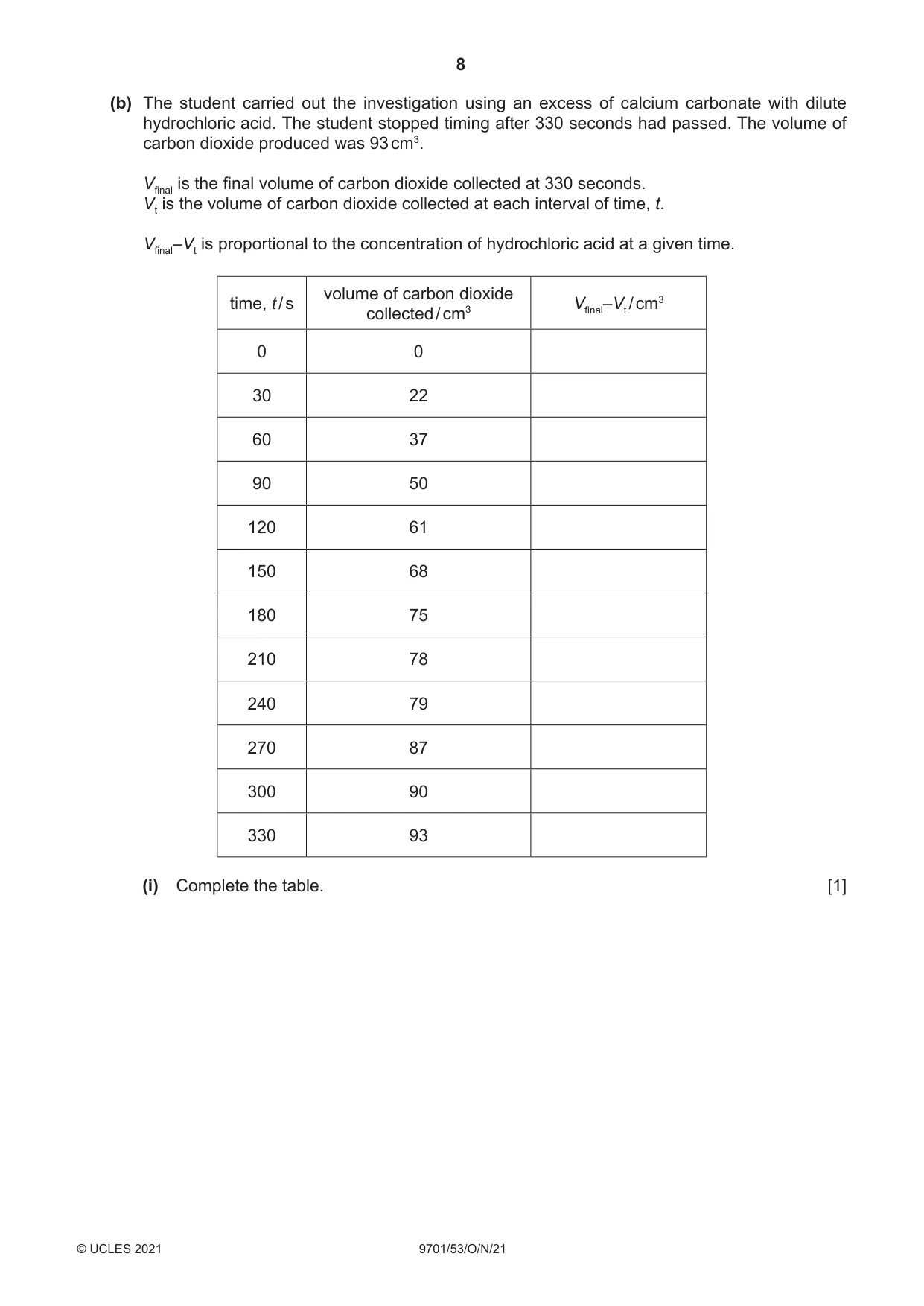 Cambridge A Level Chemistry 9701 2021 Oct/Nov Paper 5 · Variant 3 question paper, page 8 of 12