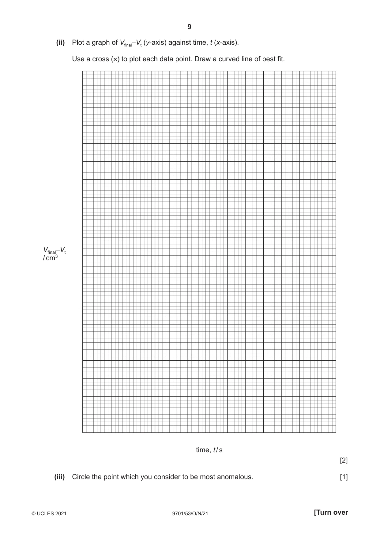 Cambridge A Level Chemistry 9701 2021 Oct/Nov Paper 5 · Variant 3 question paper, page 9 of 12