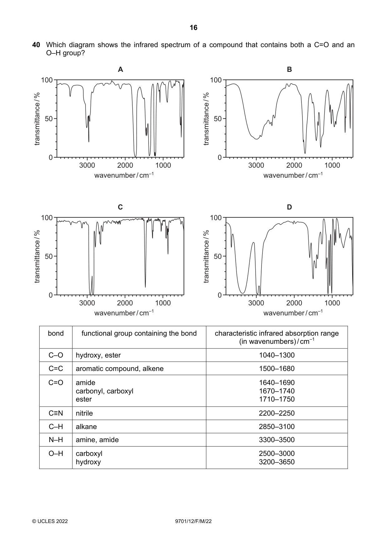 Cambridge A Level Chemistry 9701 2022 Feb/March Paper 1 · Variant 2 question paper, page 16 of 20