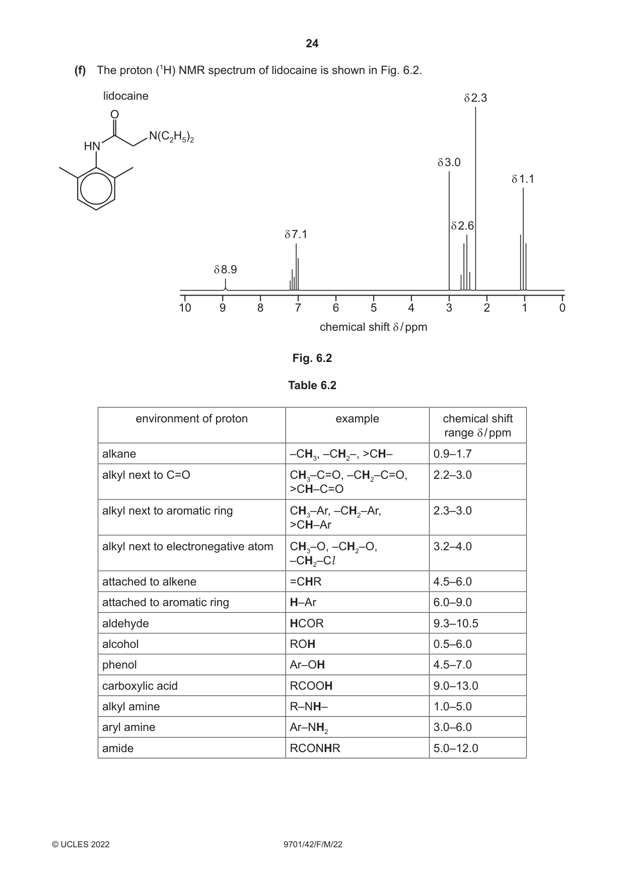 Cambridge A Level Chemistry 9701 2022 Feb/March Paper 4 · Variant 2 question paper, page 24 of 28