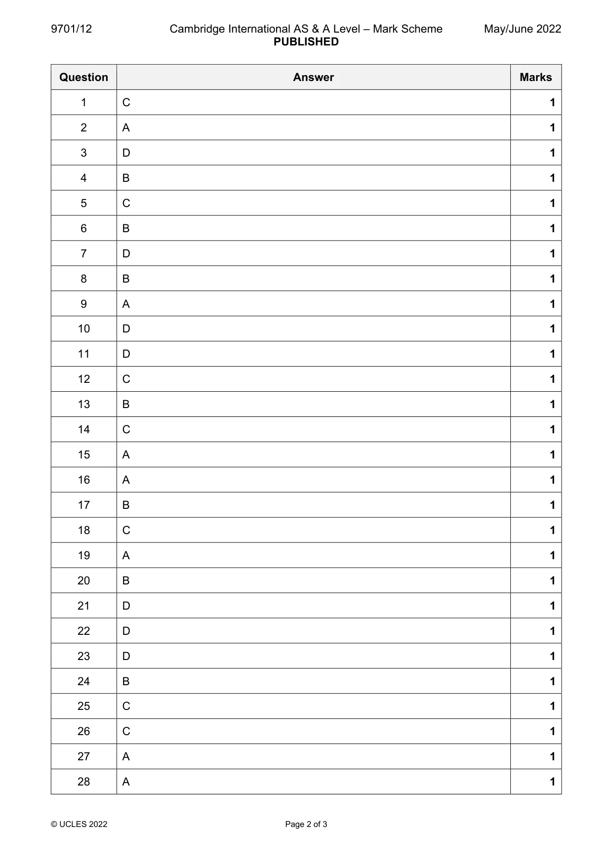 Mark scheme, page 2 of 3