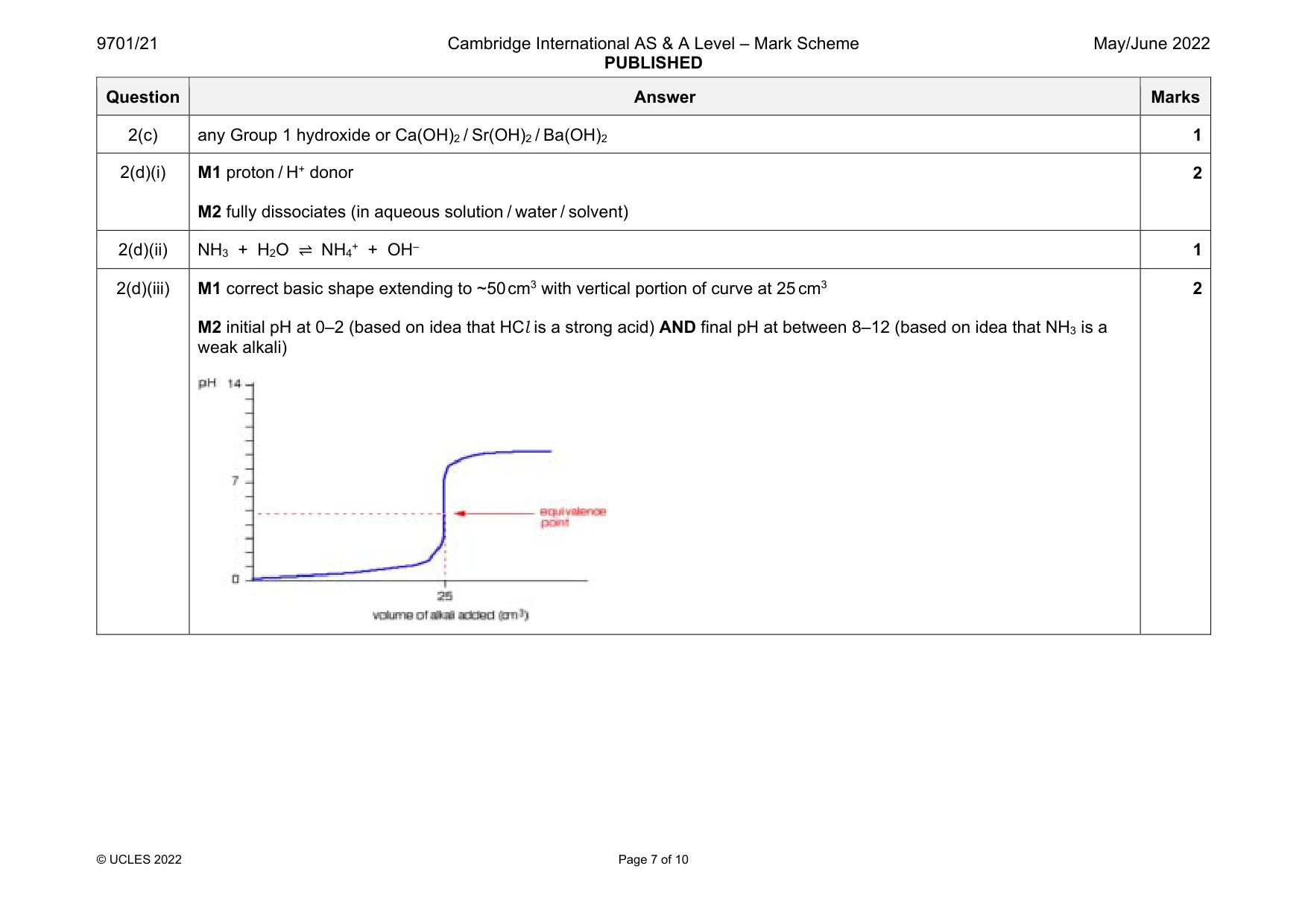Mark scheme, page 7 of 10