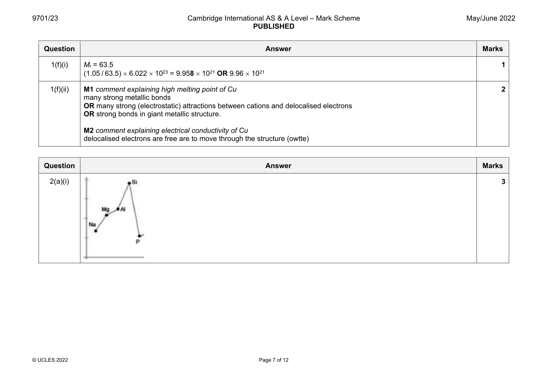 Mark scheme, page 7 of 12