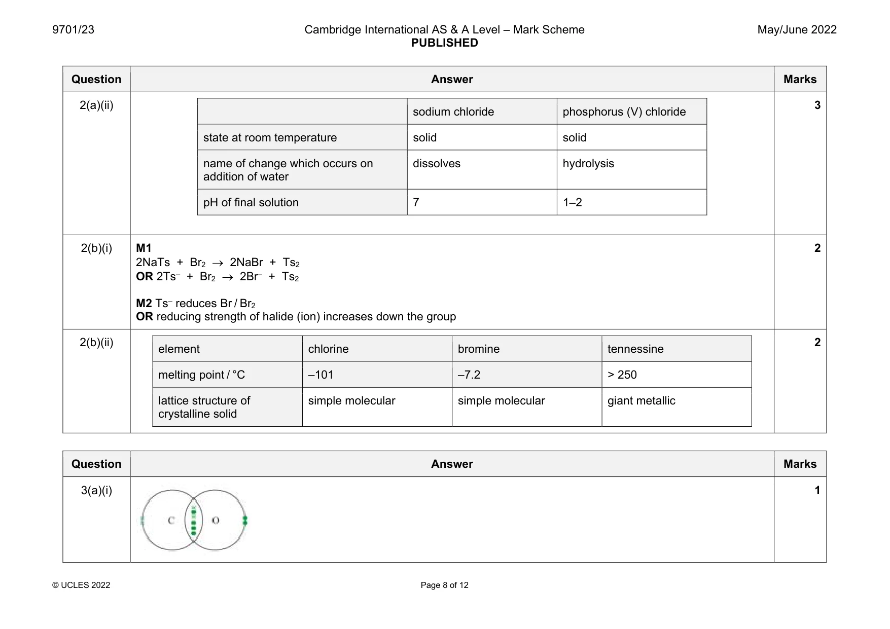 Mark scheme, page 8 of 12