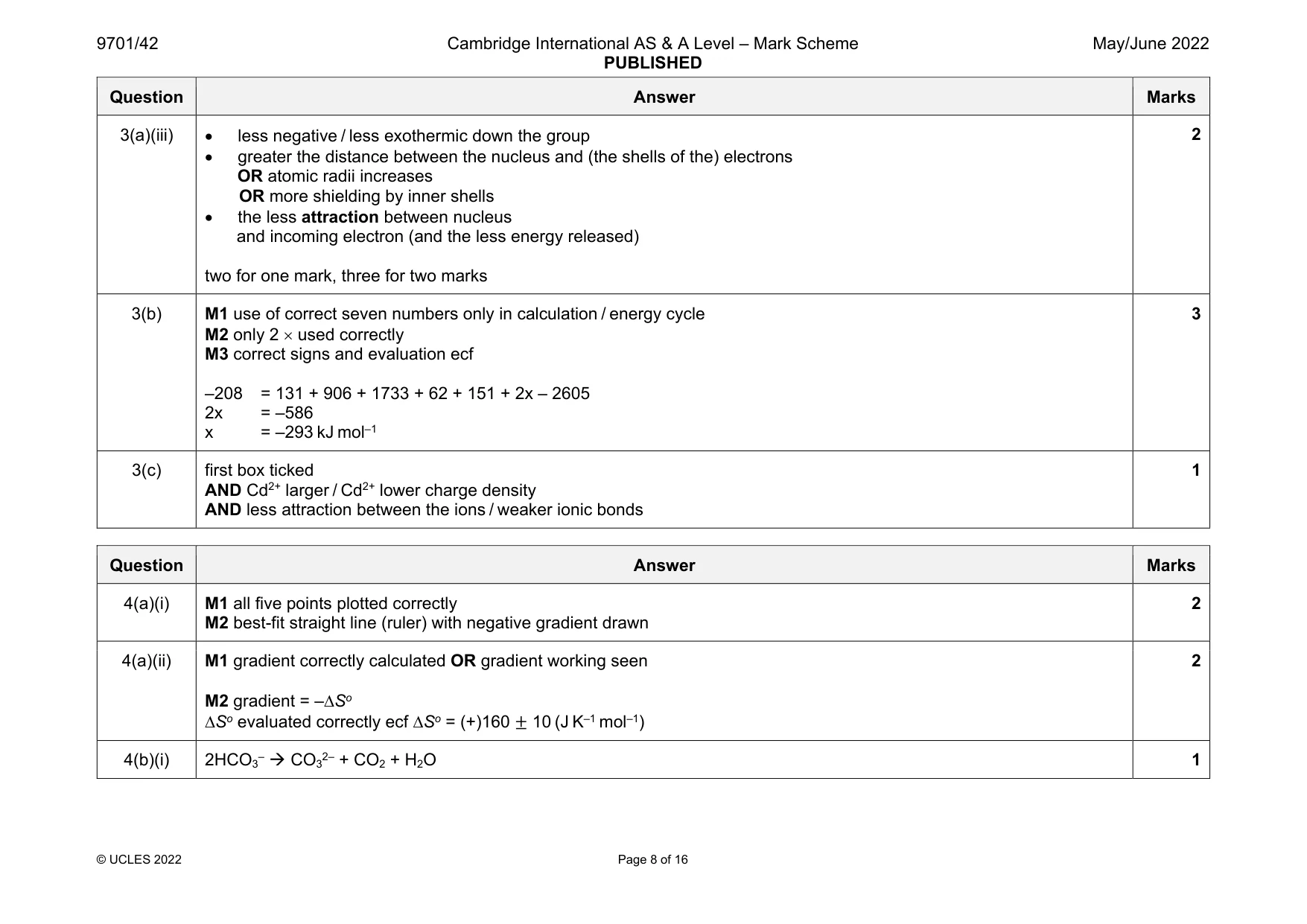 Mark scheme, page 8 of 16