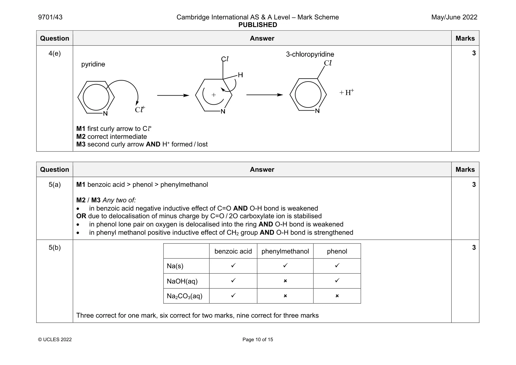 Mark scheme, page 10 of 15