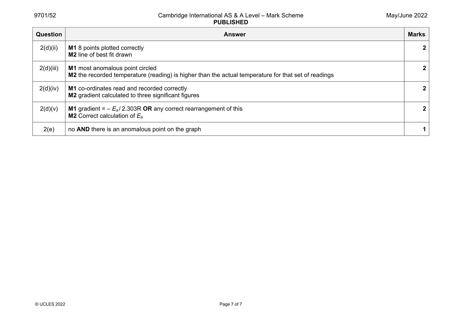 Mark scheme, page 7 of 7