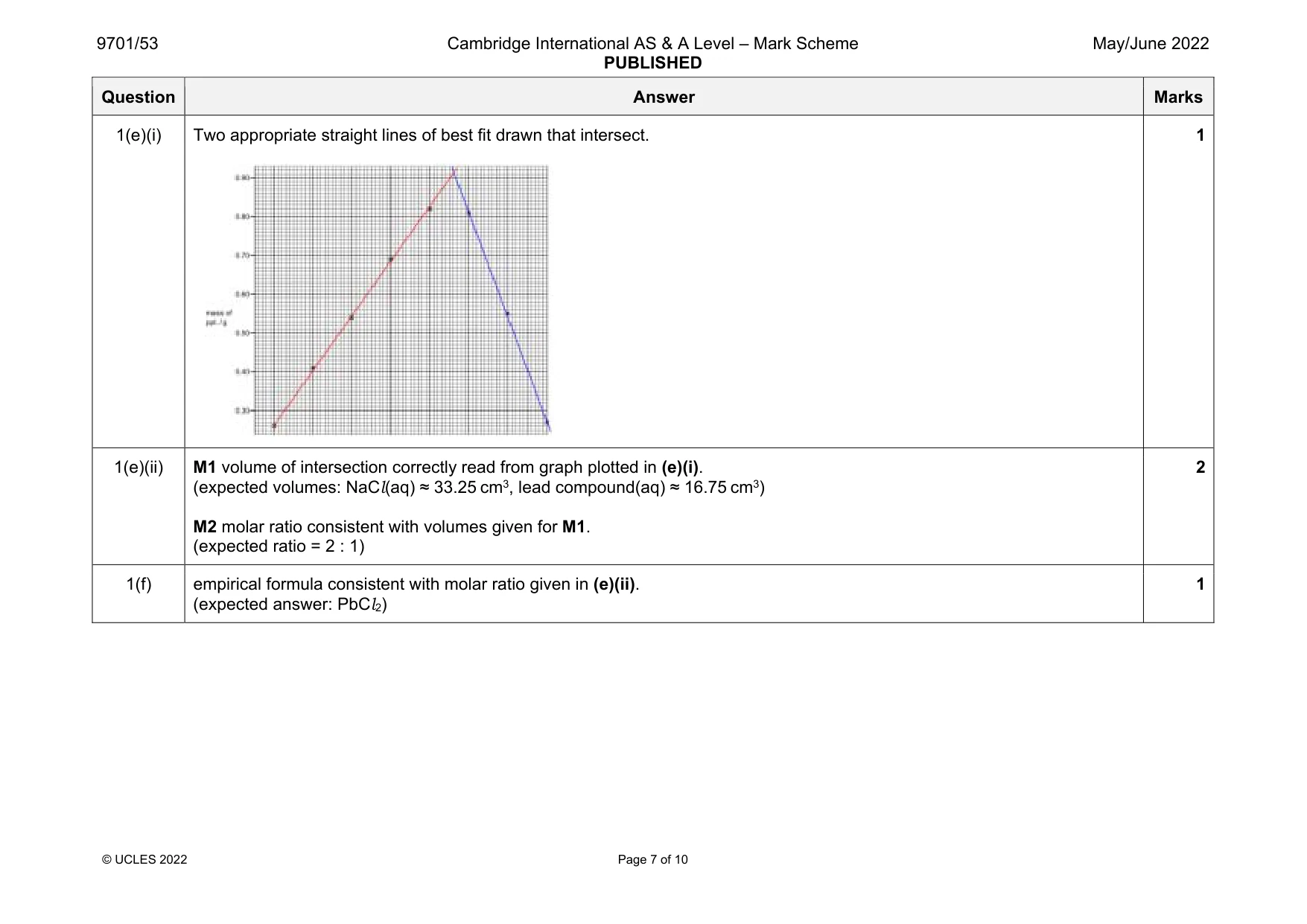 Mark scheme, page 7 of 10