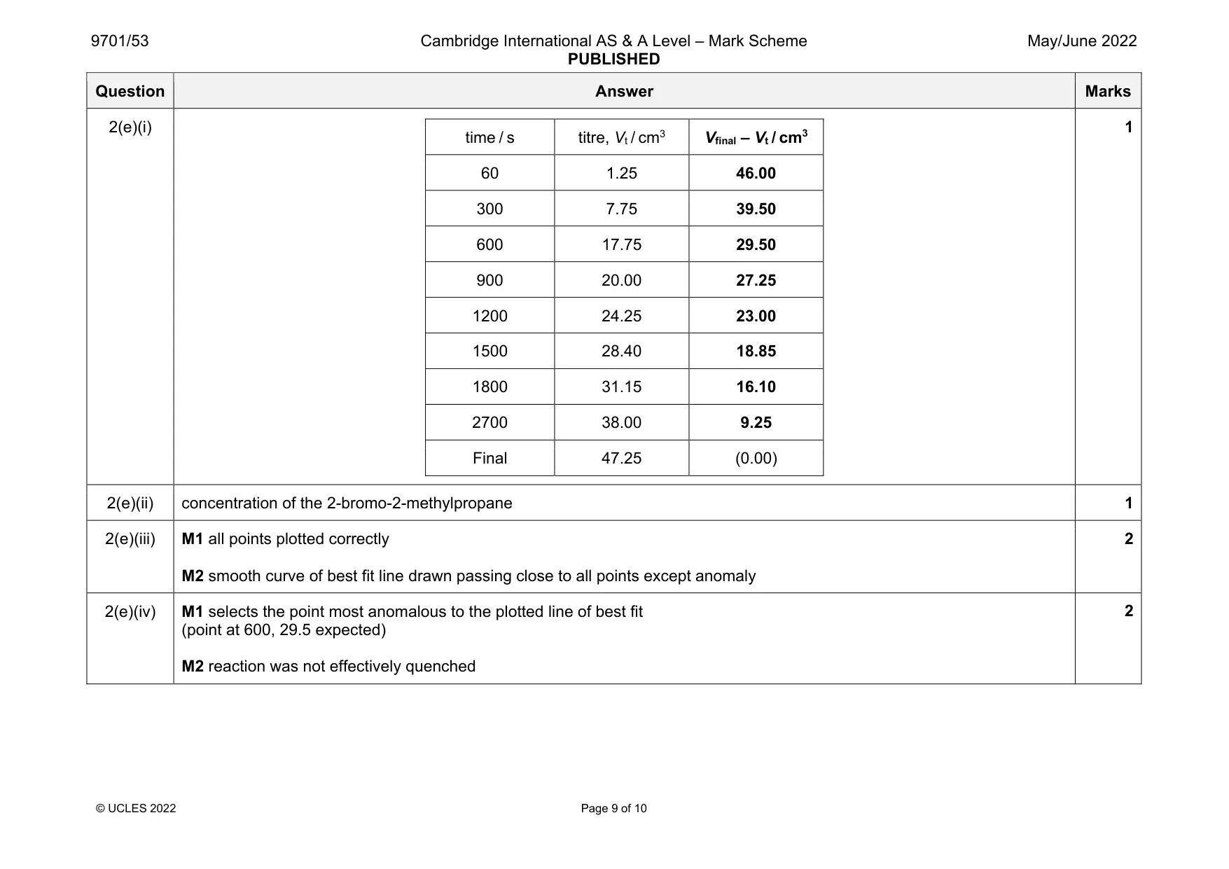 Mark scheme, page 9 of 10