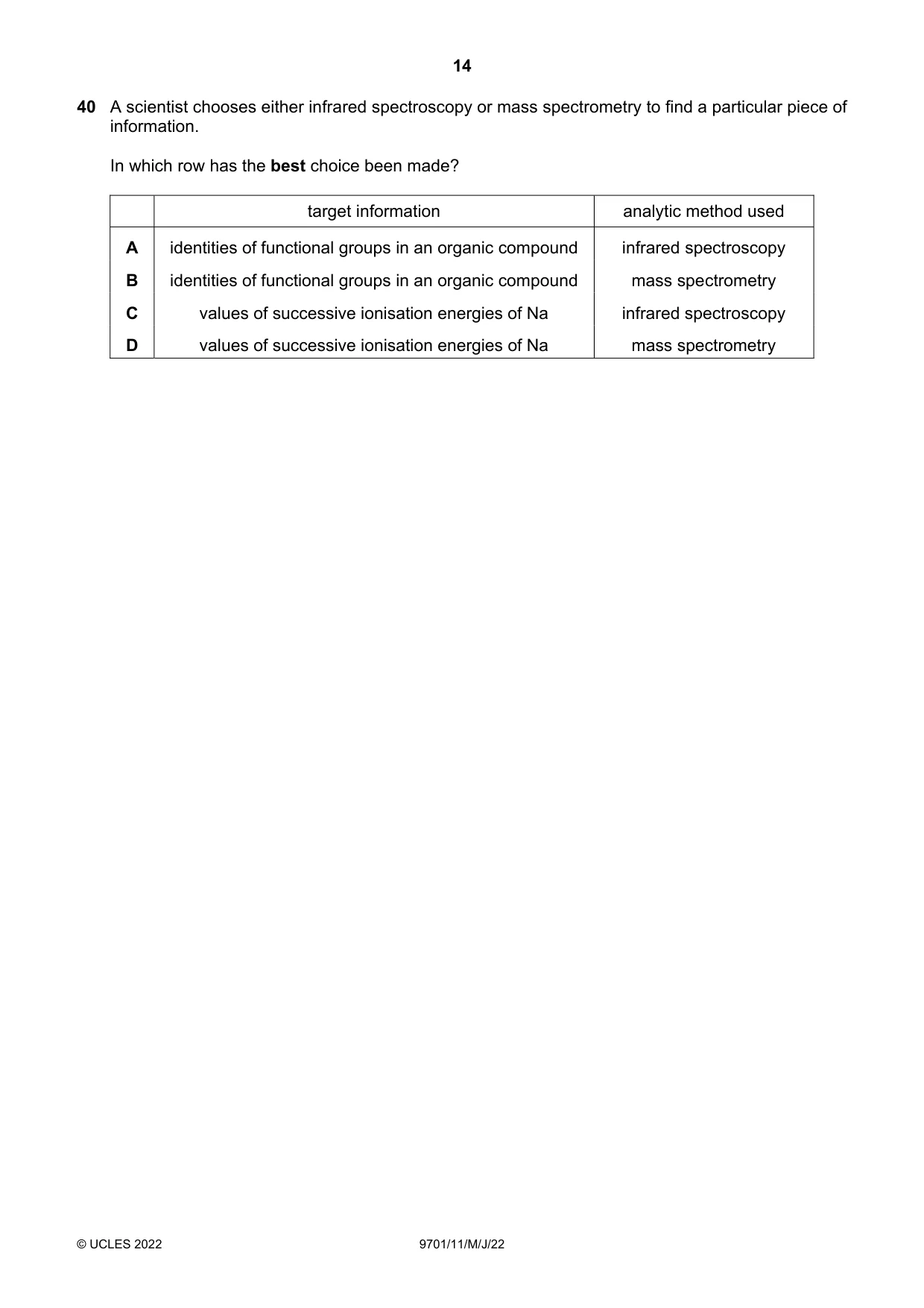 Cambridge A Level Chemistry 9701 2022 May/June Paper 1 · Variant 1 question paper, page 14 of 16