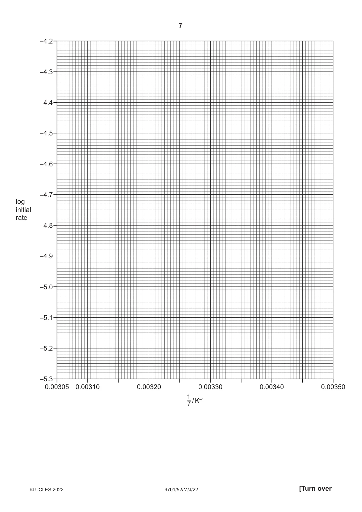 Cambridge A Level Chemistry 9701 2022 May/June Paper 5 · Variant 2 question paper, page 7 of 12