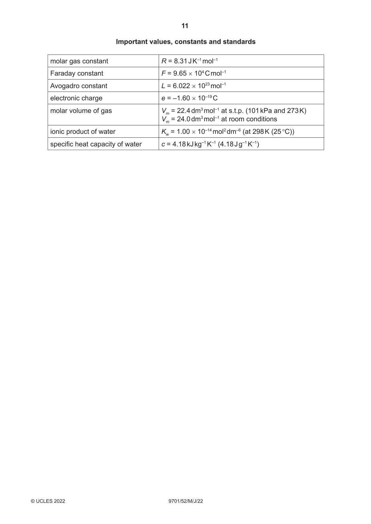 Cambridge A Level Chemistry 9701 2022 May/June Paper 5 · Variant 2 question paper, page 11 of 12