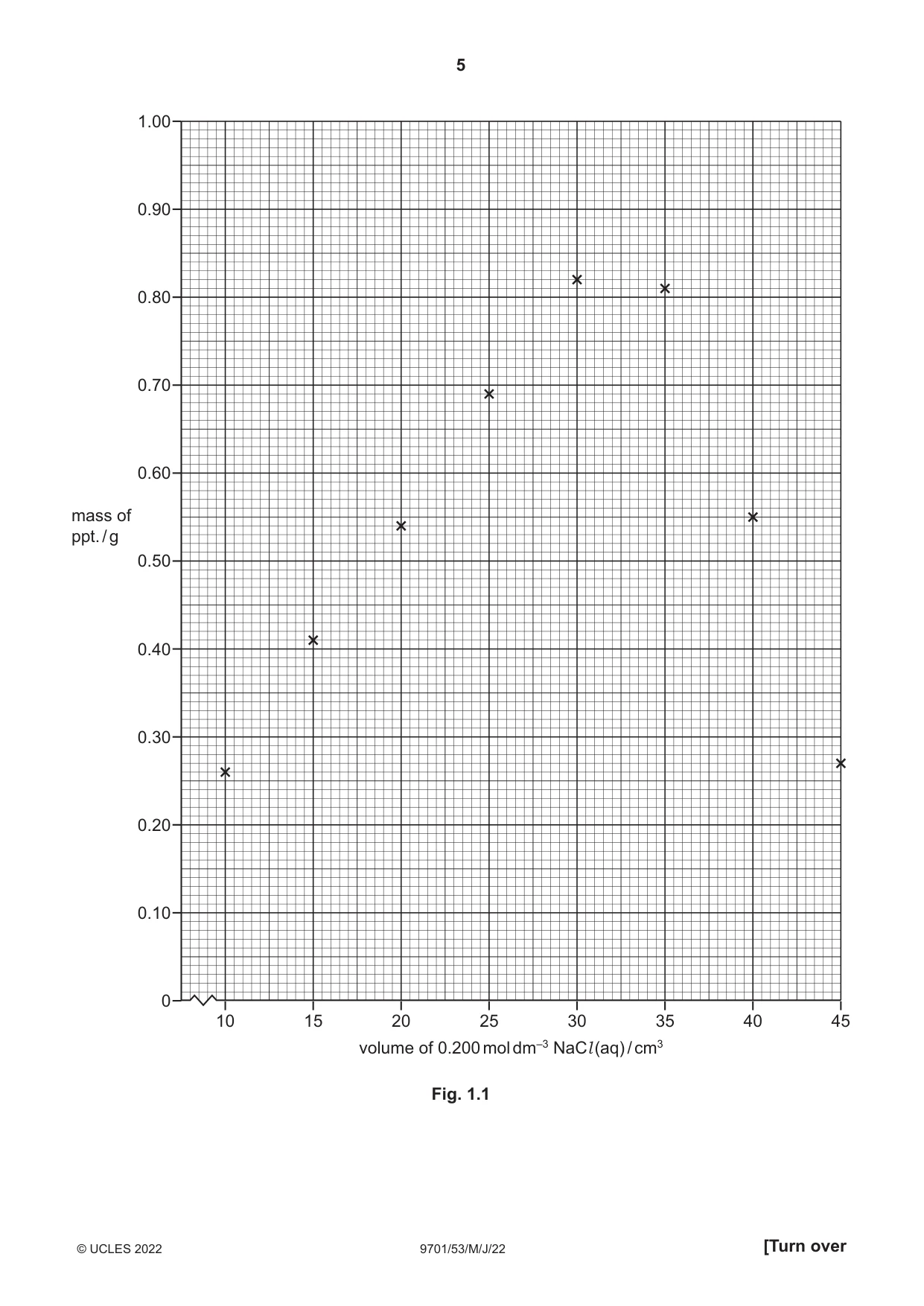 Cambridge A Level Chemistry 9701 2022 May/June Paper 5 · Variant 3 question paper, page 5 of 16