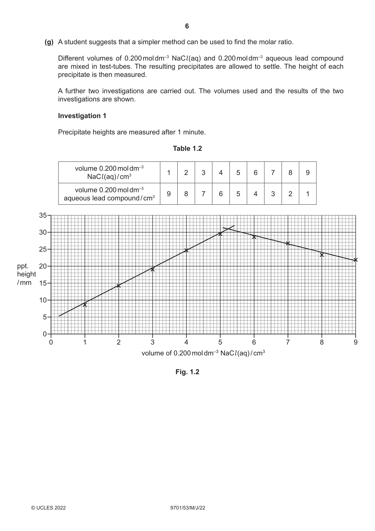 Cambridge A Level Chemistry 9701 2022 May/June Paper 5 · Variant 3 question paper, page 6 of 16