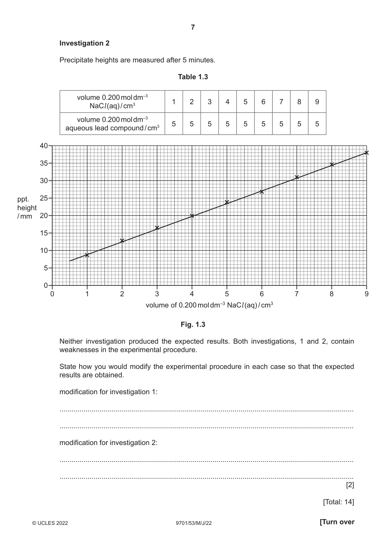 Cambridge A Level Chemistry 9701 2022 May/June Paper 5 · Variant 3 question paper, page 7 of 16