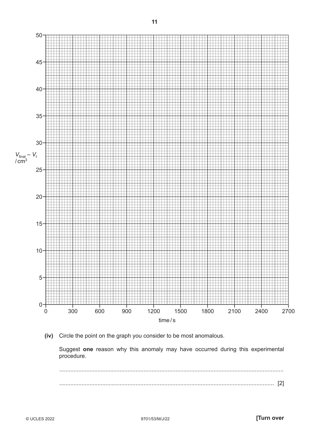 Cambridge A Level Chemistry 9701 2022 May/June Paper 5 · Variant 3 question paper, page 11 of 16