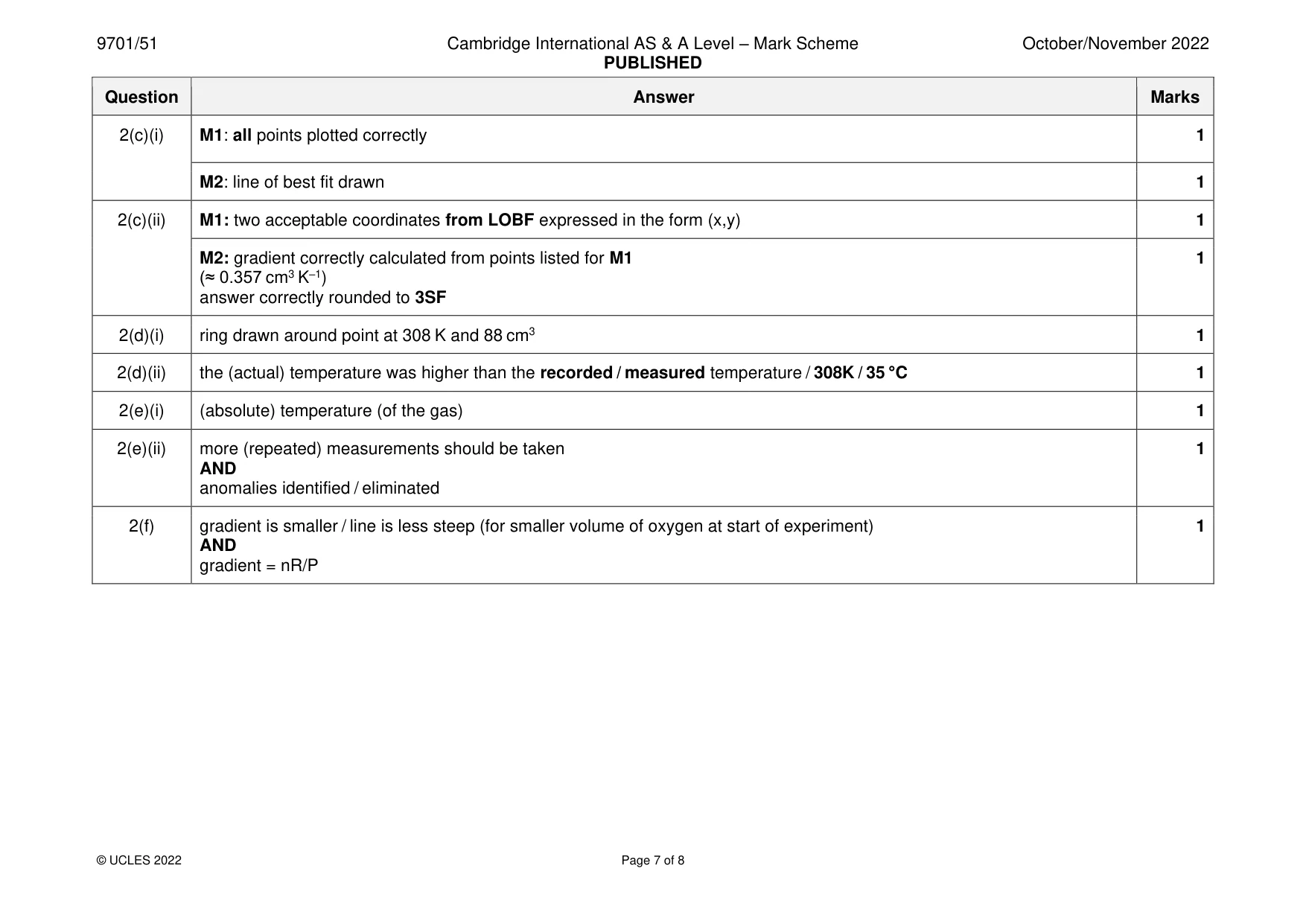 Mark scheme, page 7 of 8