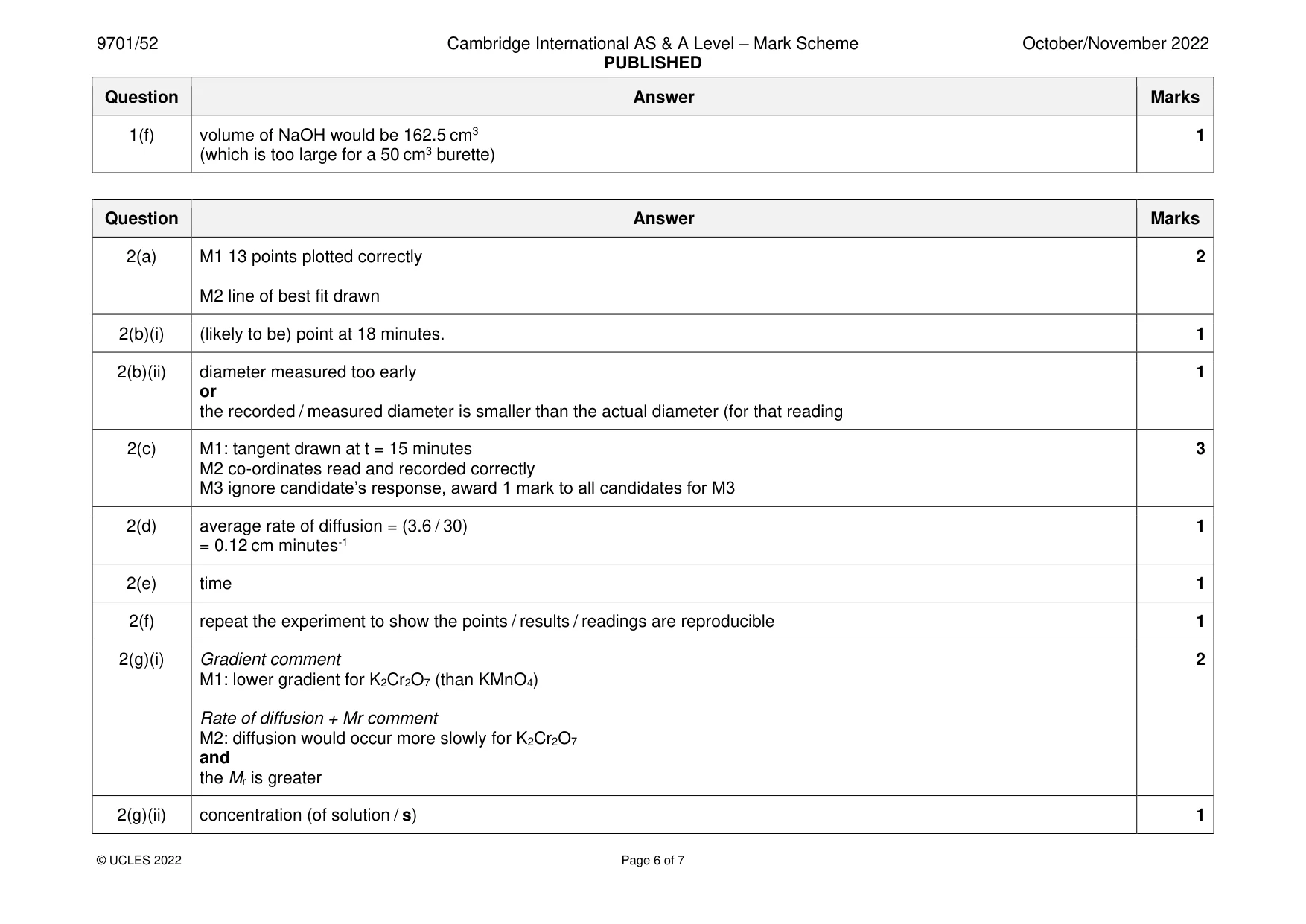 Mark scheme, page 6 of 7