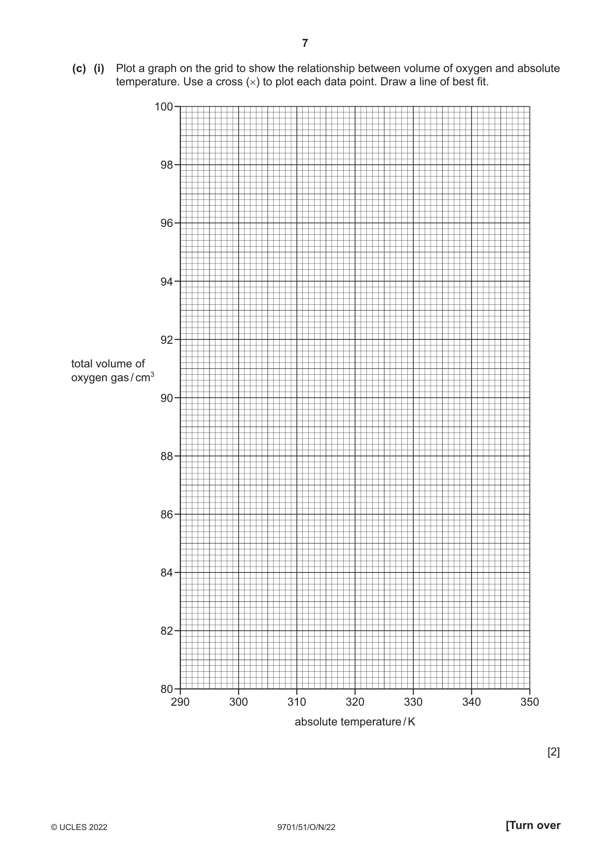 Cambridge A Level Chemistry 9701 2022 Oct/Nov Paper 5 · Variant 1 question paper, page 7 of 12