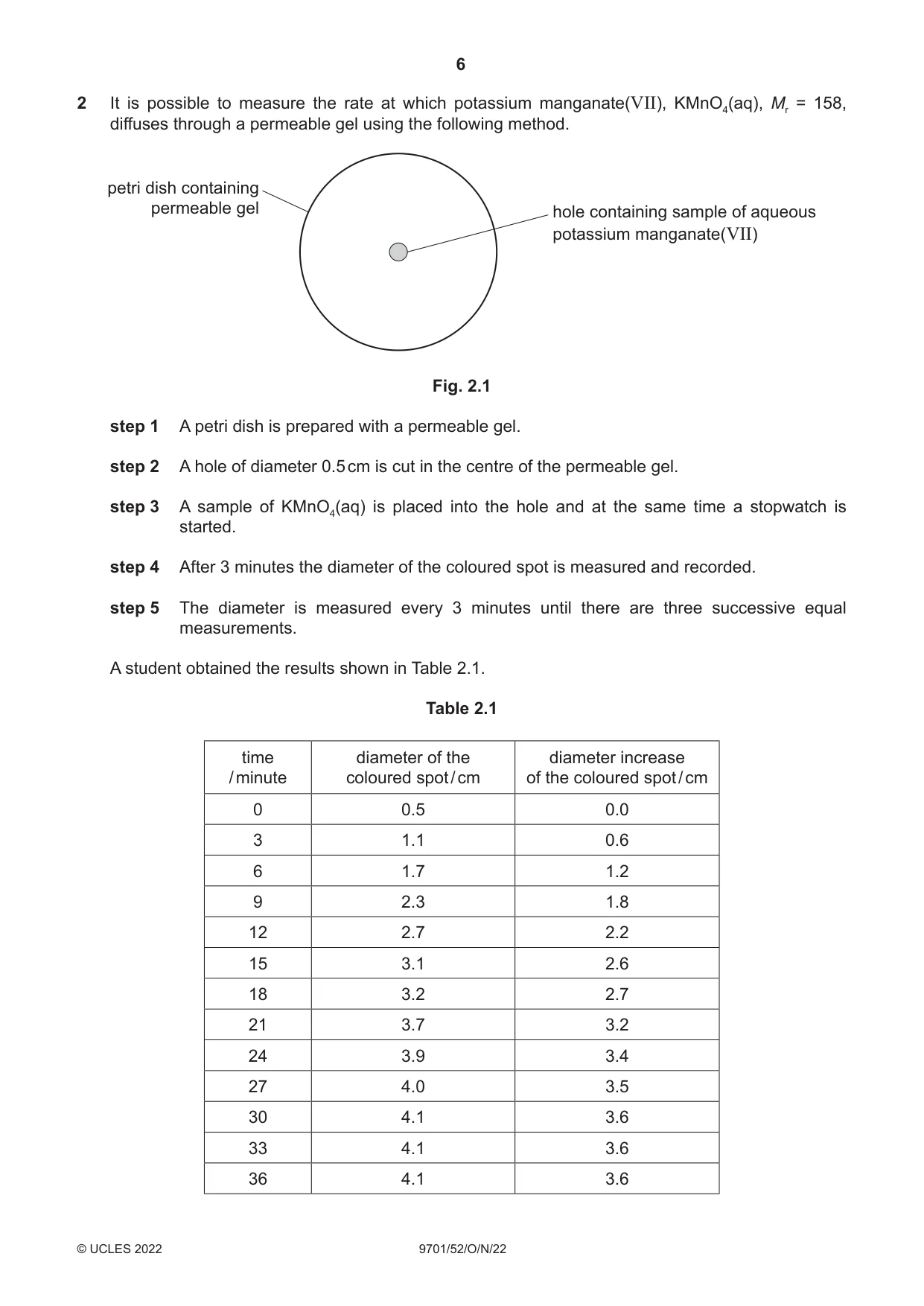 Cambridge A Level Chemistry 9701 2022 Oct/Nov Paper 5 · Variant 2 question paper, page 6 of 12