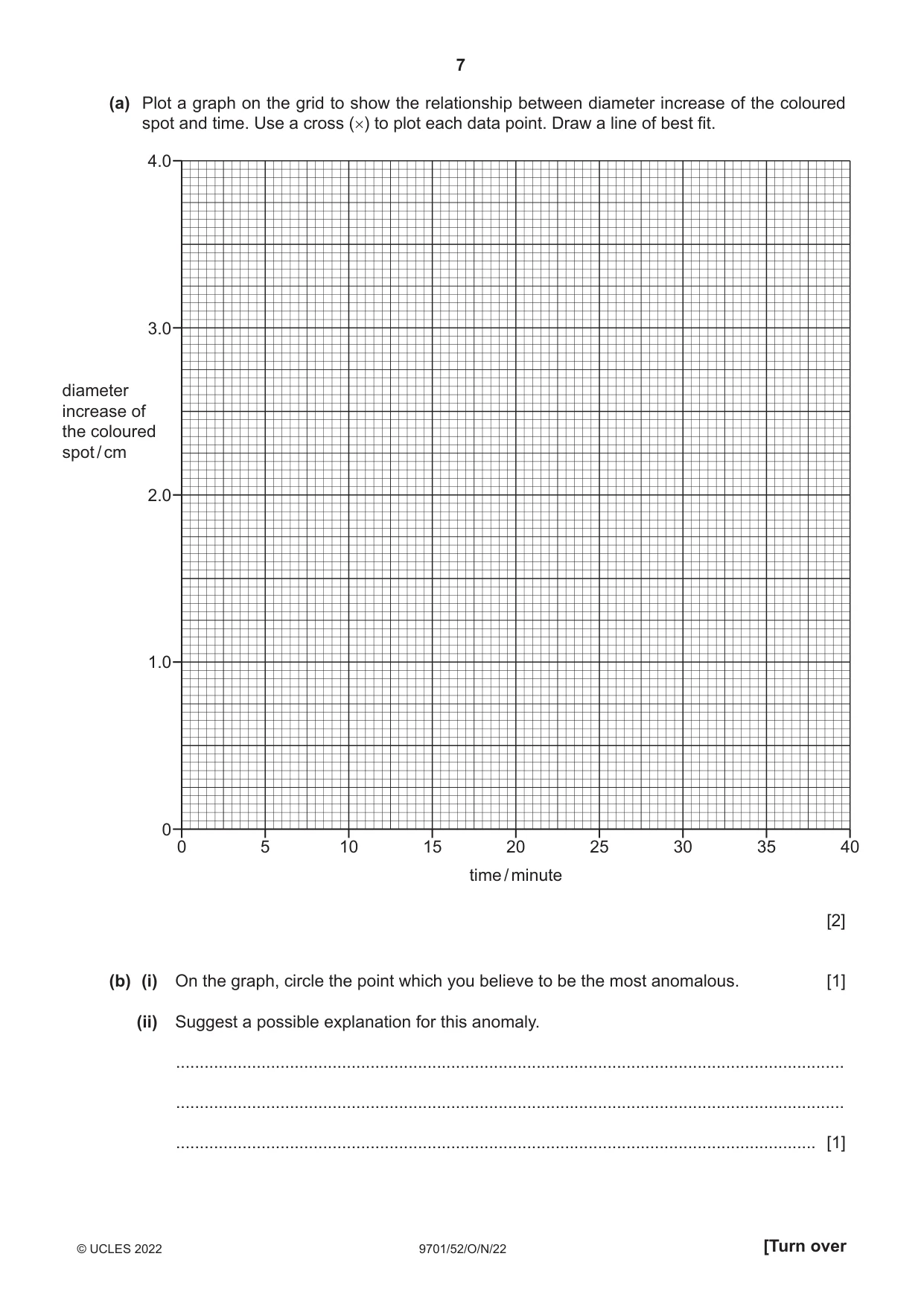 Cambridge A Level Chemistry 9701 2022 Oct/Nov Paper 5 · Variant 2 question paper, page 7 of 12