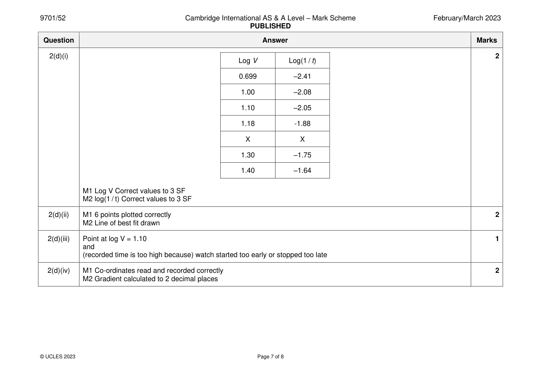 Mark scheme, page 7 of 8