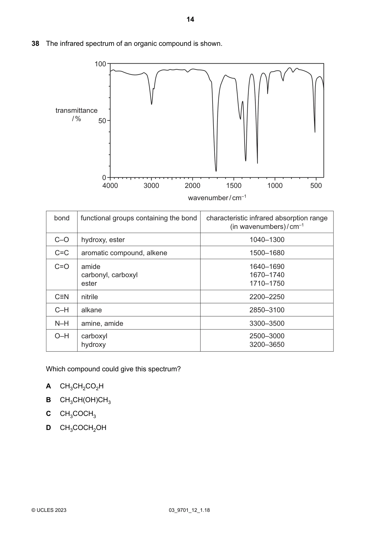 Cambridge A Level Chemistry 9701 2023 Feb/March Paper 1 · Variant 2 question paper, page 14 of 20