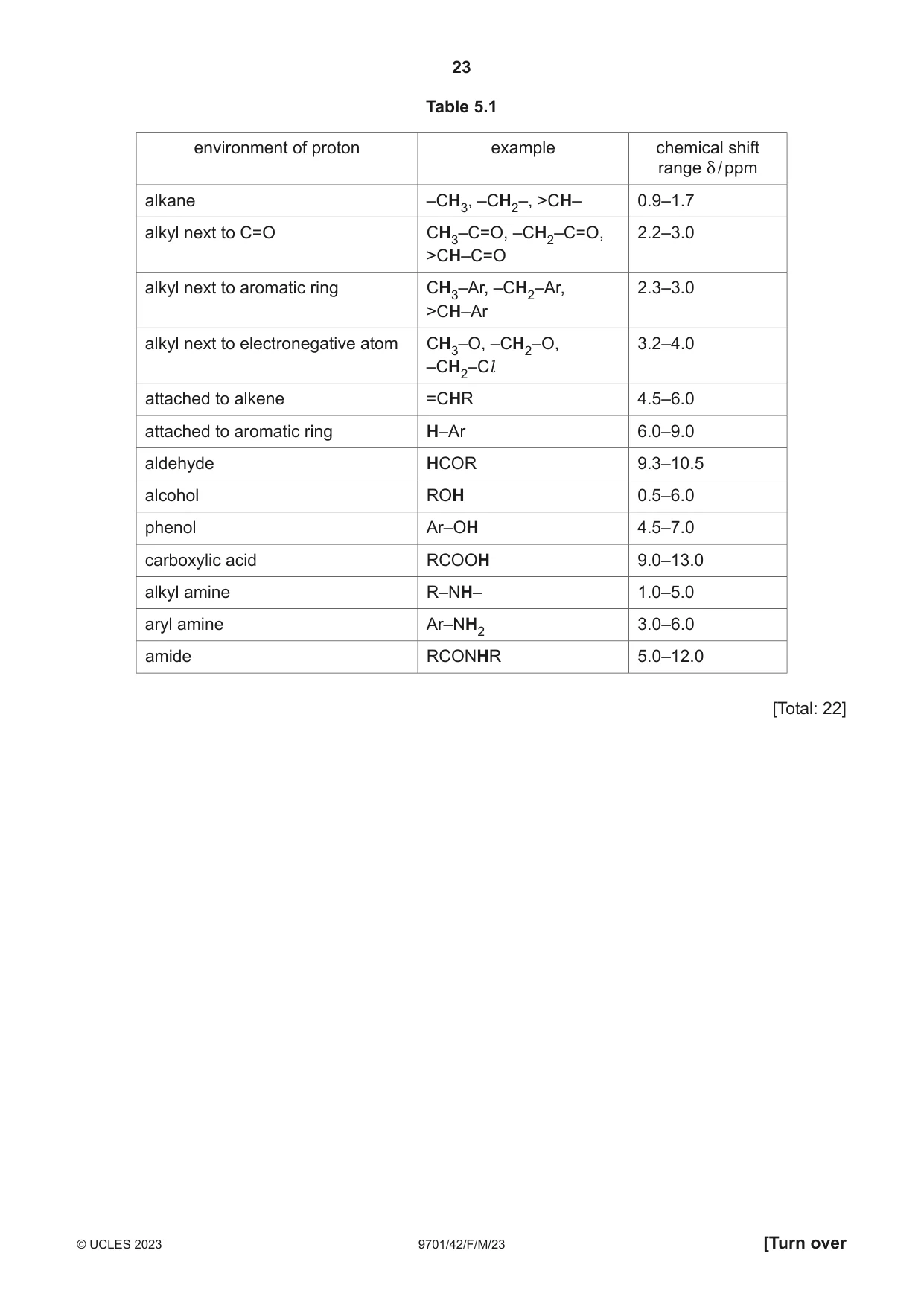 Cambridge A Level Chemistry 9701 2023 Feb/March Paper 4 · Variant 2 question paper, page 23 of 28