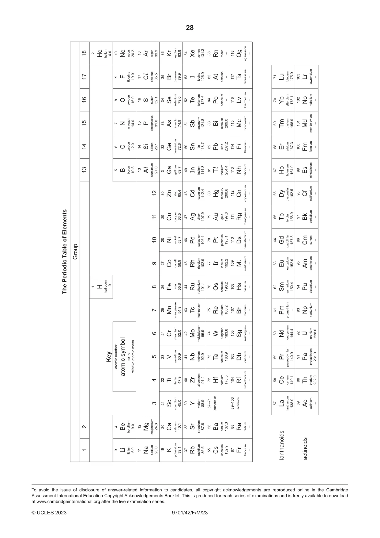 Cambridge A Level Chemistry 9701 2023 Feb/March Paper 4 · Variant 2 question paper, page 28 of 28