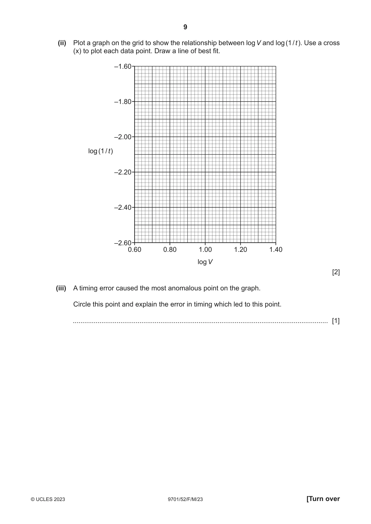 Cambridge A Level Chemistry 9701 2023 Feb/March Paper 5 · Variant 2 question paper, page 9 of 12