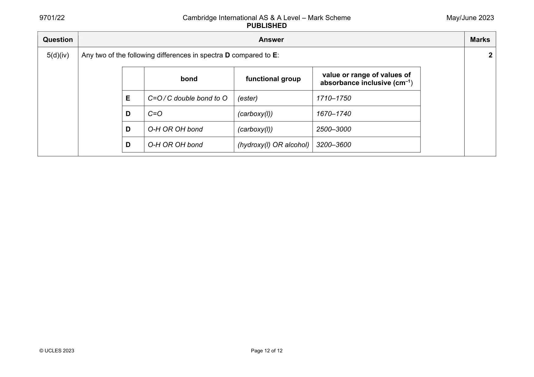 Mark scheme, page 12 of 12