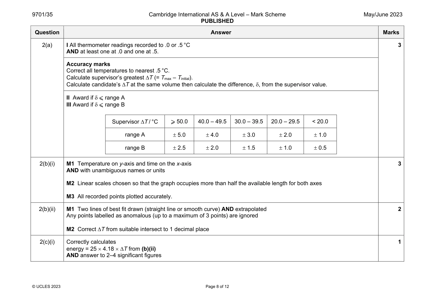 Mark scheme, page 8 of 12