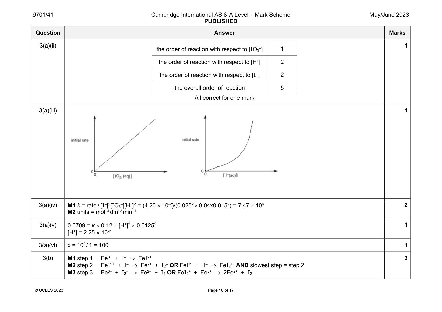 Mark scheme, page 10 of 17