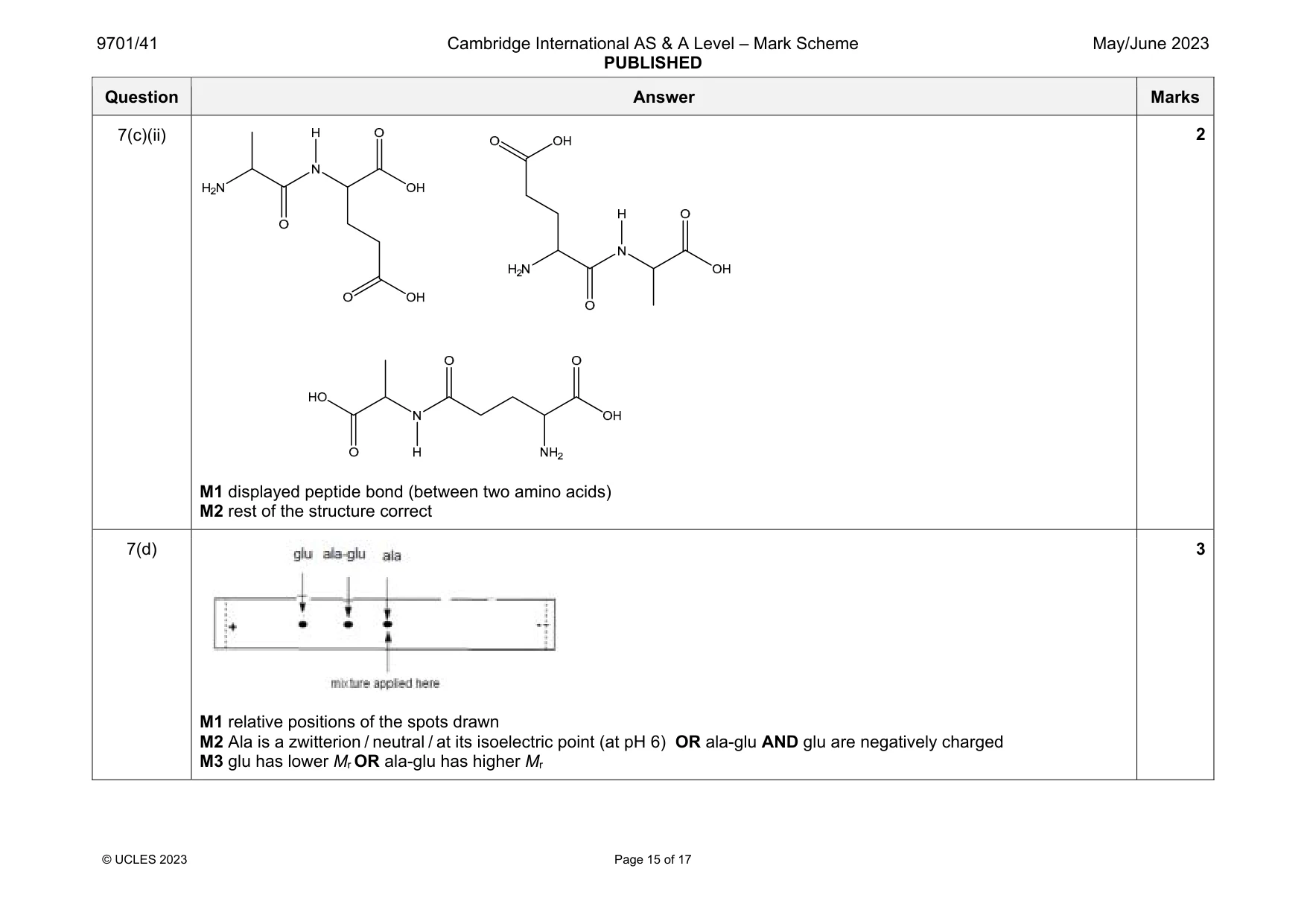 Mark scheme, page 15 of 17
