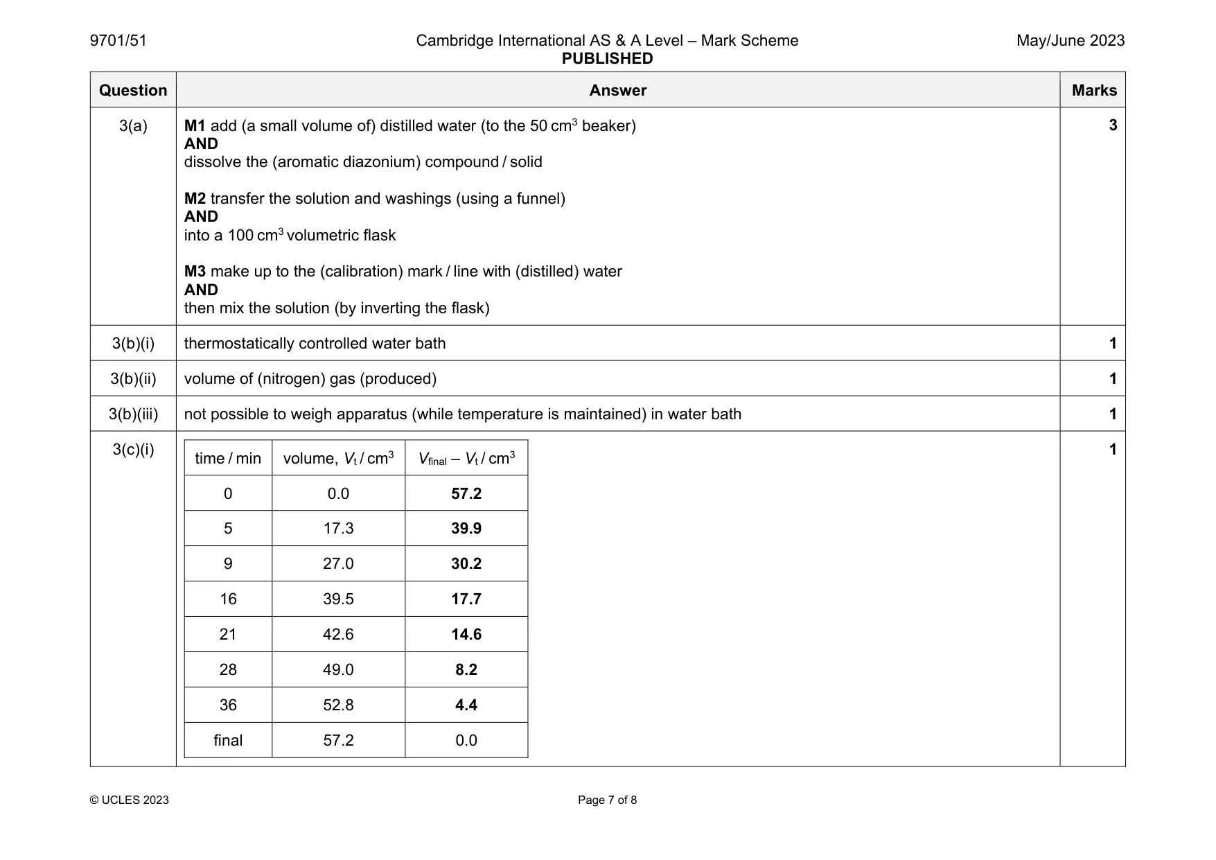 Mark scheme, page 7 of 8