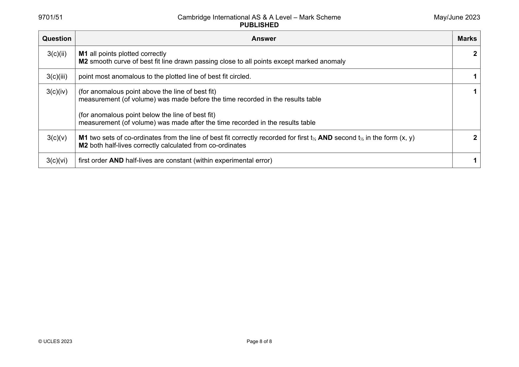 Mark scheme, page 8 of 8