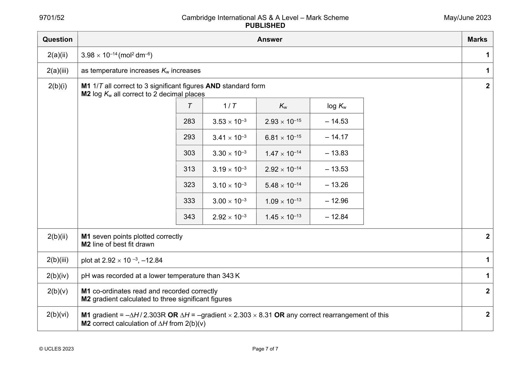 Mark scheme, page 7 of 7