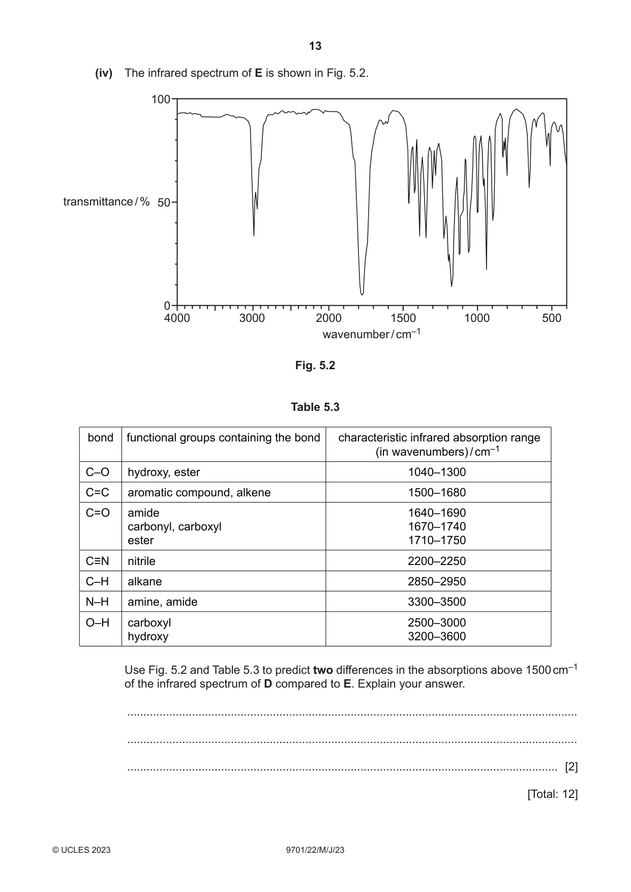 Cambridge A Level Chemistry 9701 2023 May/June Paper 2 · Variant 2 question paper, page 13 of 16