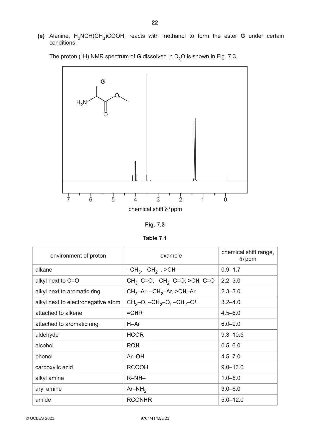 Cambridge A Level Chemistry 9701 2023 May/June Paper 4 · Variant 1 question paper, page 22 of 28