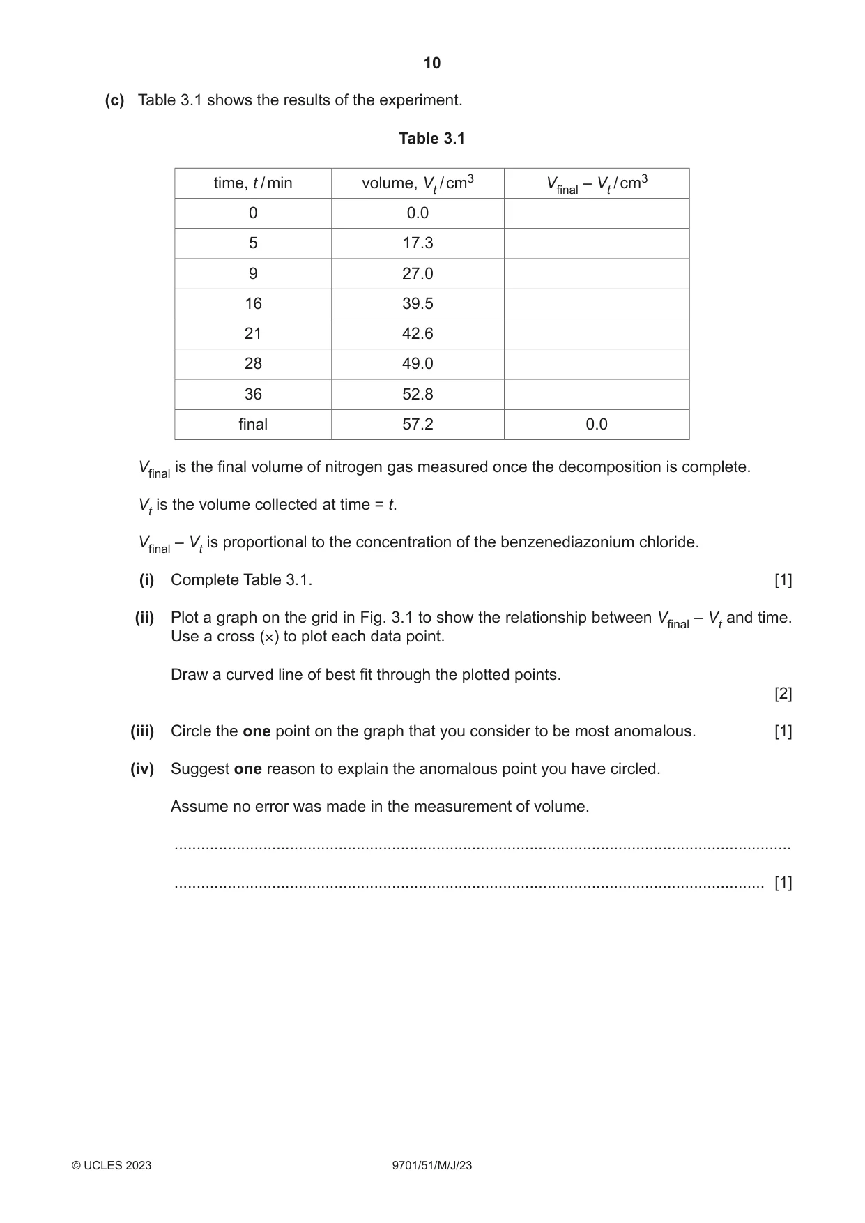 Cambridge A Level Chemistry 9701 2023 May/June Paper 5 · Variant 1 question paper, page 10 of 16