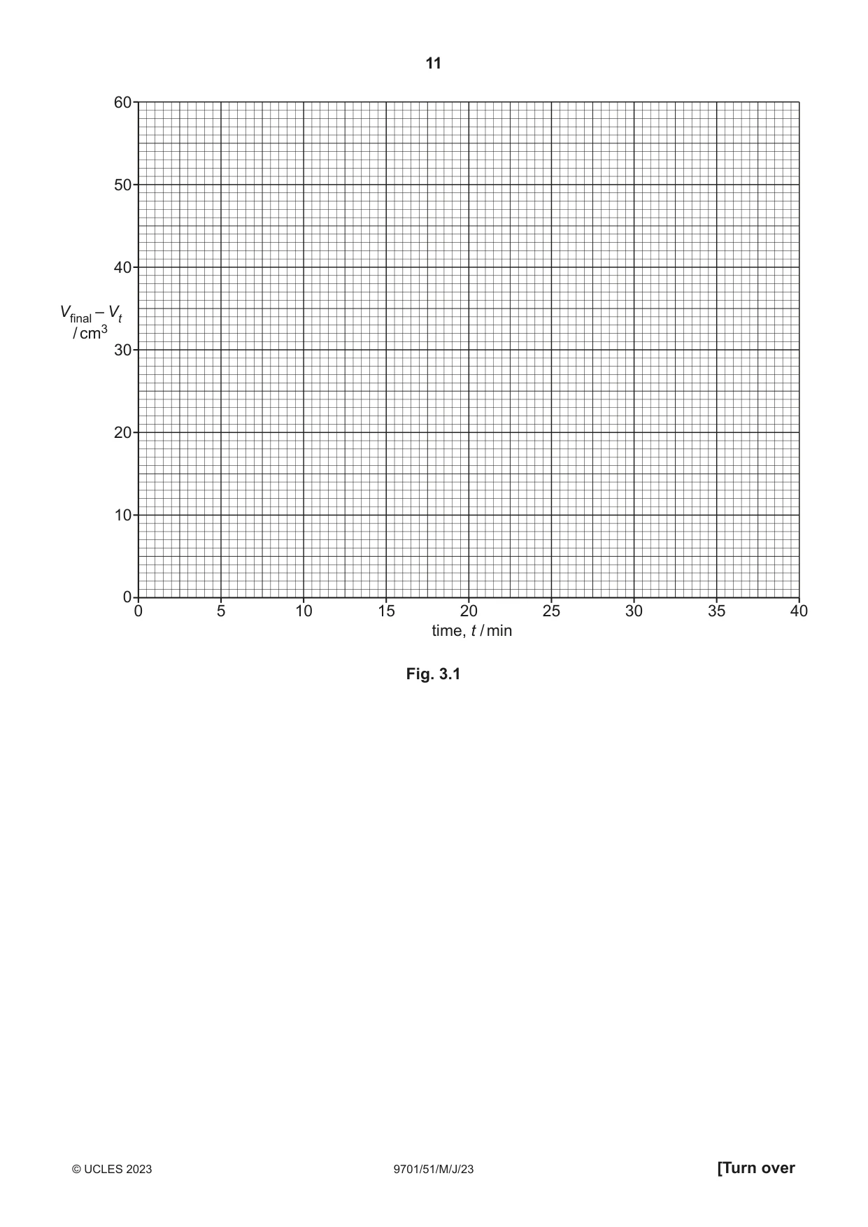 Cambridge A Level Chemistry 9701 2023 May/June Paper 5 · Variant 1 question paper, page 11 of 16