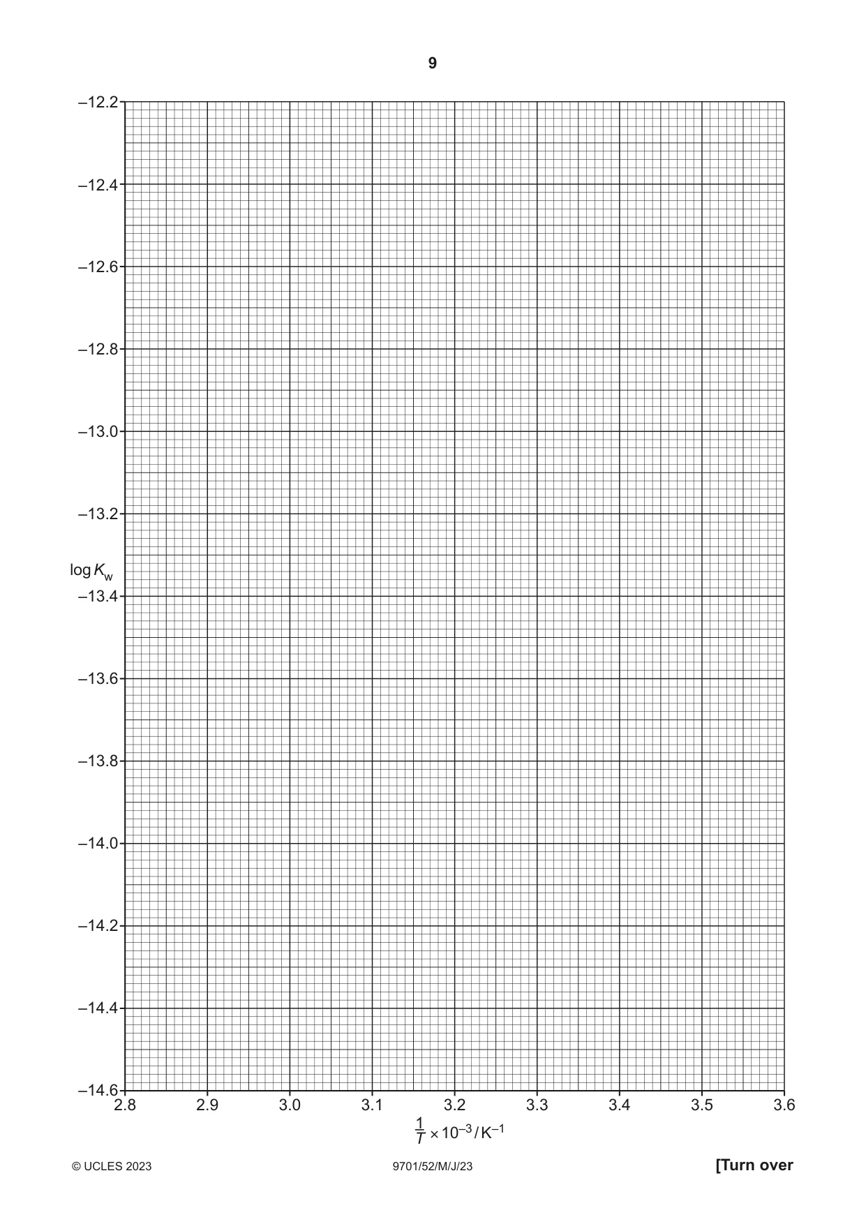 Cambridge A Level Chemistry 9701 2023 May/June Paper 5 · Variant 2 question paper, page 9 of 12