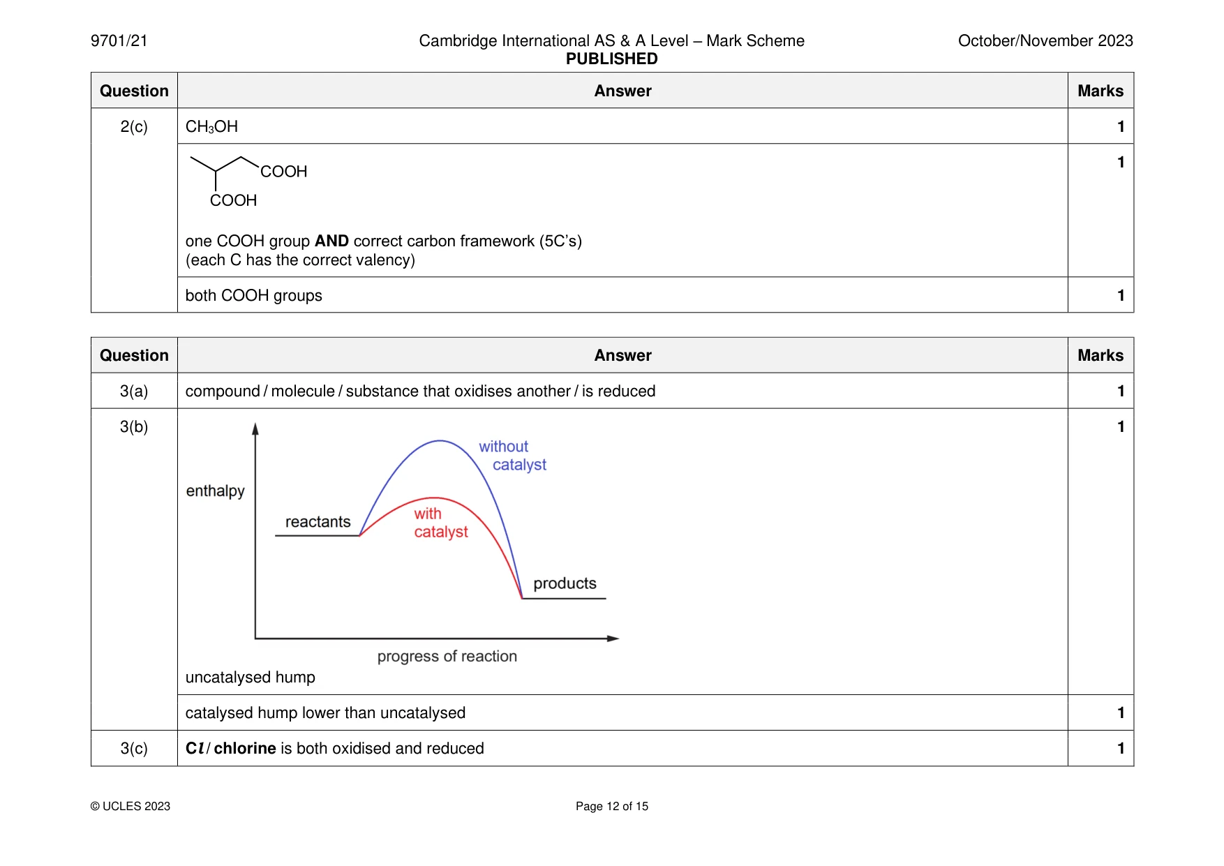 Mark scheme, page 12 of 15