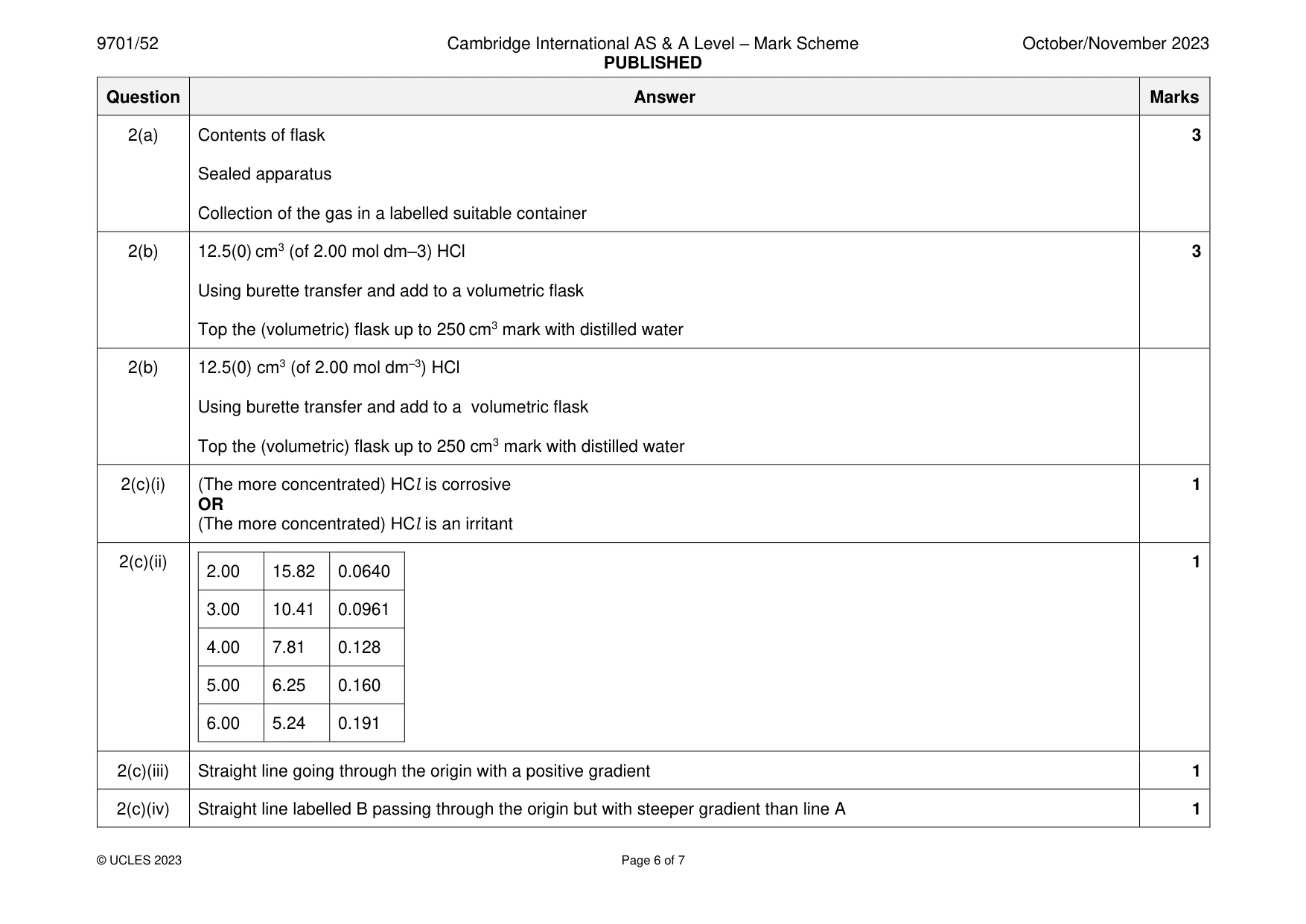 Mark scheme, page 6 of 7