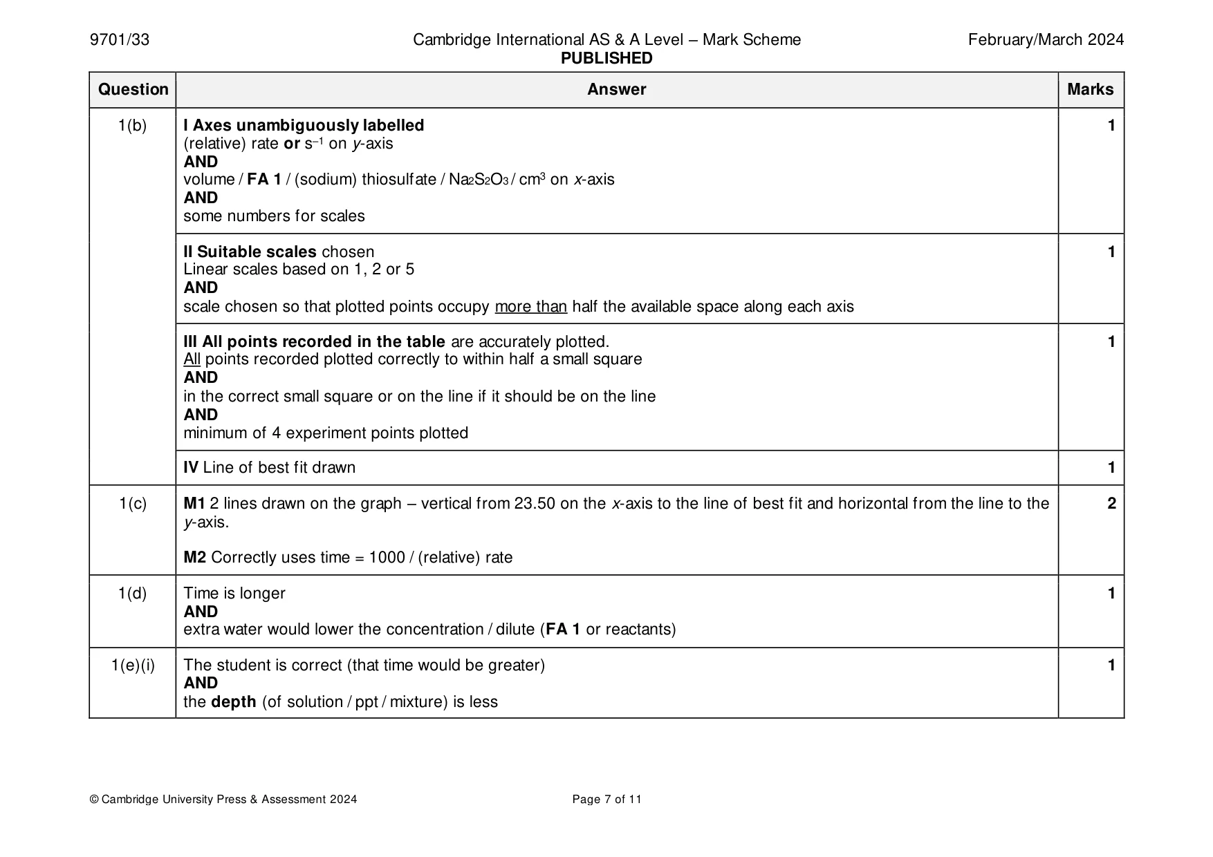 Mark scheme, page 7 of 11